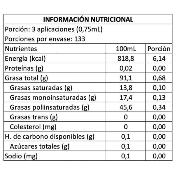 TABLA NUTRICIONAL PROBIÓTICOS MASCOTAS
